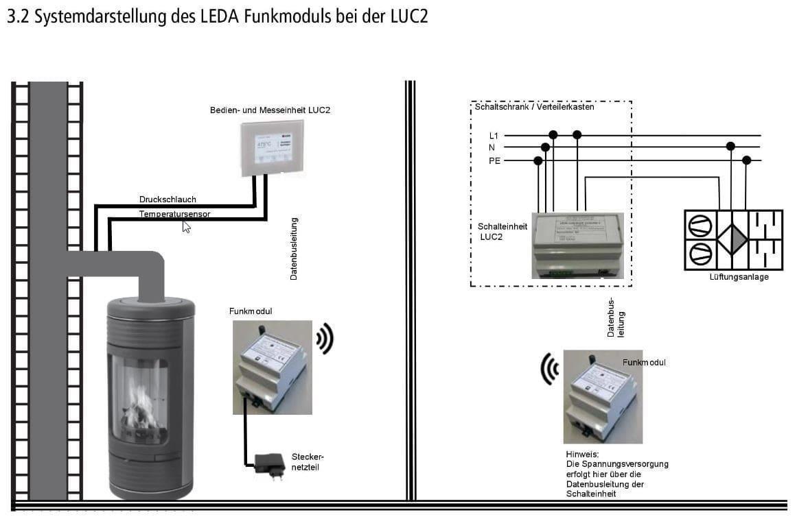 Funkmodul LEDA FM1 1004-00885 für Unterdruckwächter LUC | kaminprofi24.de